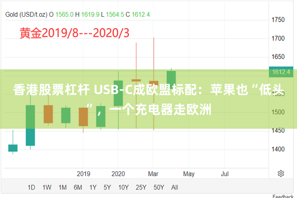 香港股票杠杆 USB-C成欧盟标配：苹果也“低头”，一个充电器走欧洲