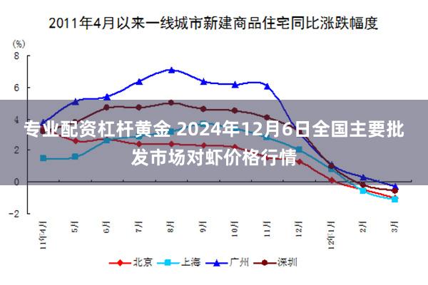 专业配资杠杆黄金 2024年12月6日全国主要批发市场对虾价格行情