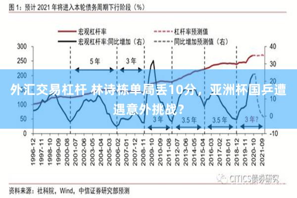 外汇交易杠杆 林诗栋单局丢10分，亚洲杯国乒遭遇意外挑战？